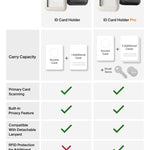 Orbitkey ID Card Holder Pro