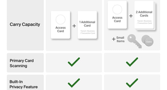 Orbitkey ID Card Holder Pro