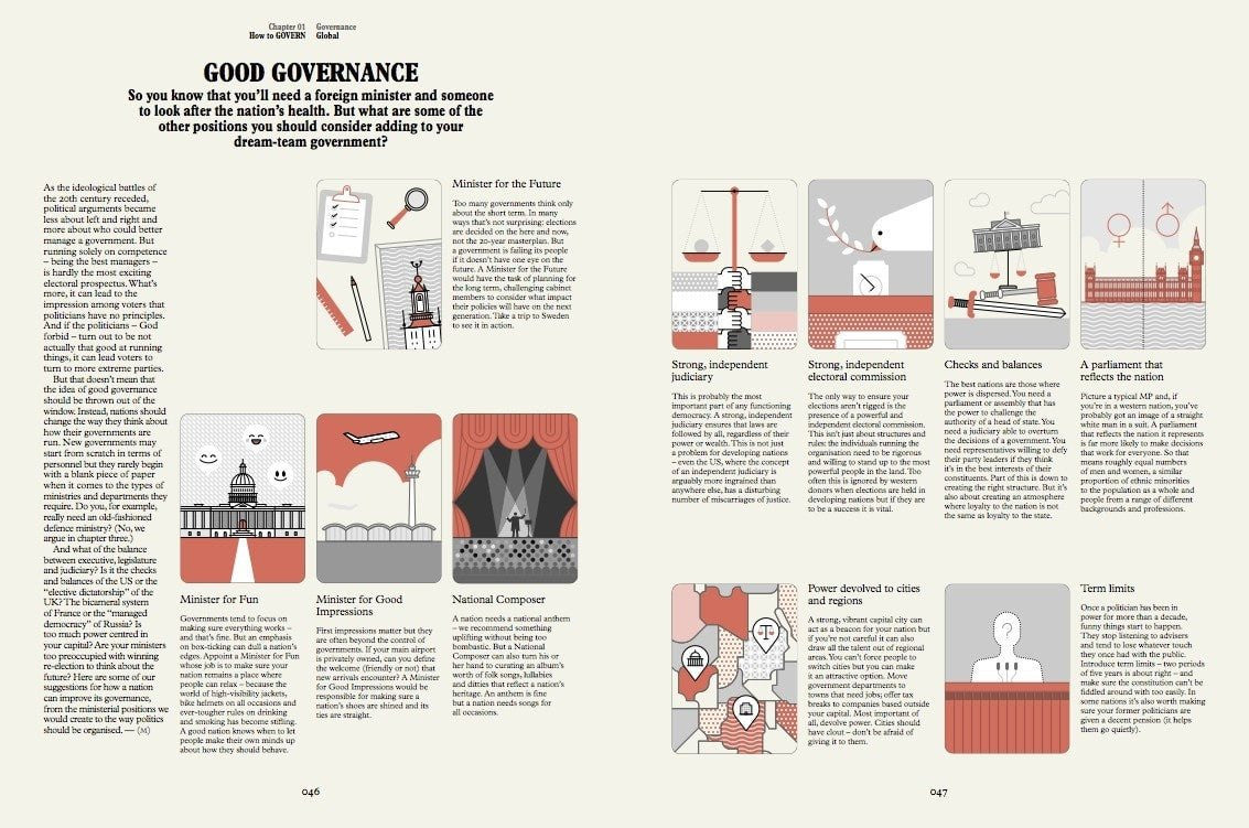 Monocle Books How to Make a Nation: A Monocle Guide